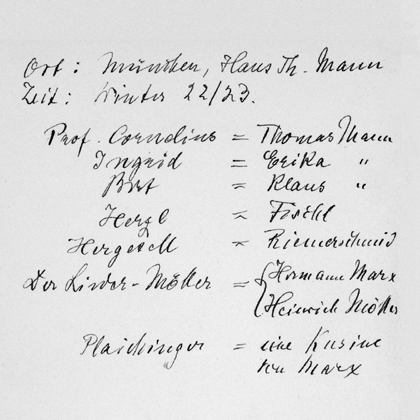 Personenschlüssel von Möller